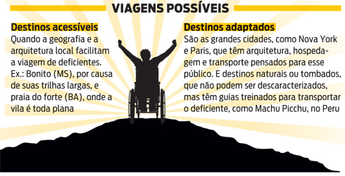 Viagens Possíveis