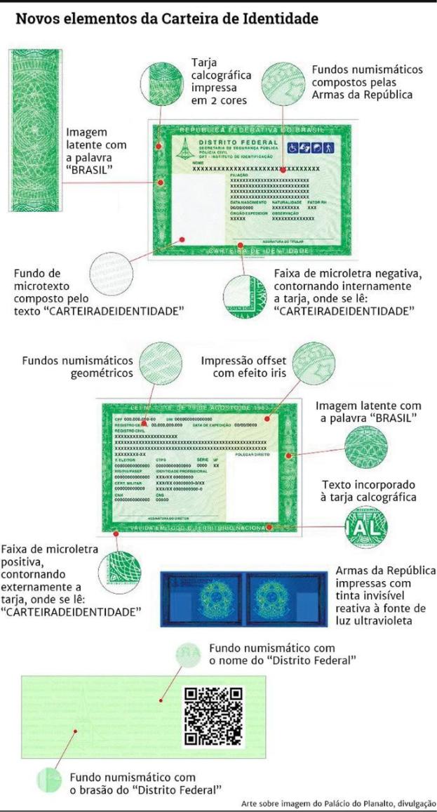 Nova carteira de identidade poderá incluir nove documentos 